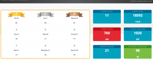 Workforce Management: Simple Tool for Time and Shift Tracking