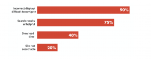 omnichannel social media customer service
